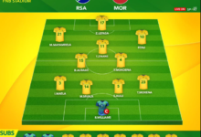 South Africa National Soccer Team Vs Morocco National Football Team Lineups