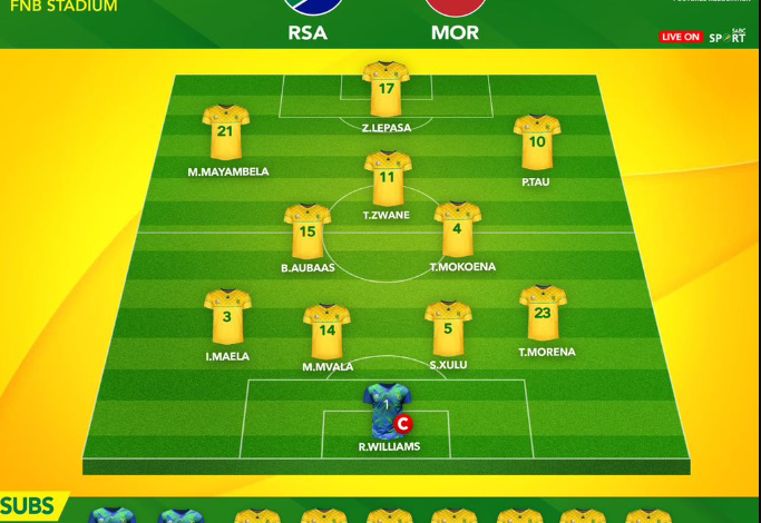 South Africa National Soccer Team Vs Morocco National Football Team Lineups
