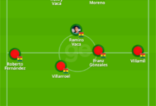 Escalações De Seleção Brasileira X Seleção Boliviana De Futebol