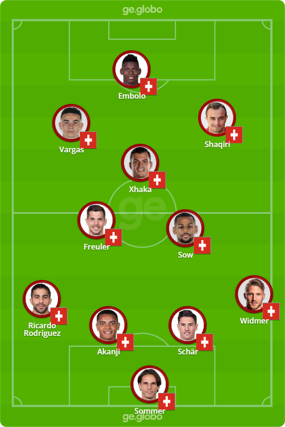 Escalações De Seleção Portuguesa De Futebol X Seleção Suíça De Futebol ...