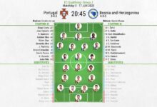 Portugal National Football Team Vs Bosnia And Herzegovina National Football Team Lineups