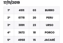 Resultado Do Jogo Do Bicho Da Monte Carlos