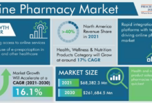 Technological Innovations Driving the Growth of Online Pharmacies