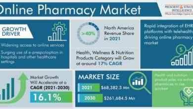 Technological Innovations Driving the Growth of Online Pharmacies